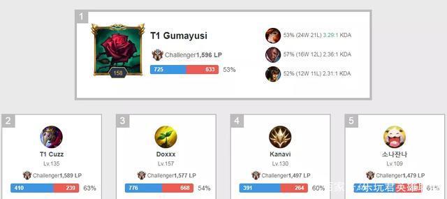 在比赛中 在比赛中