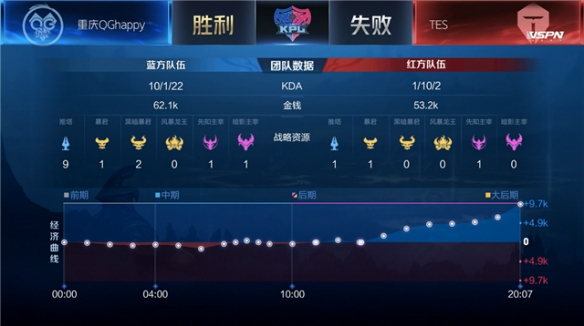 同时经历过 同时经历过