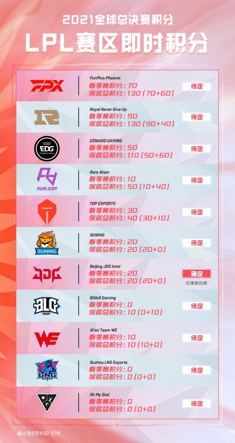 米的身高和 米的身高和